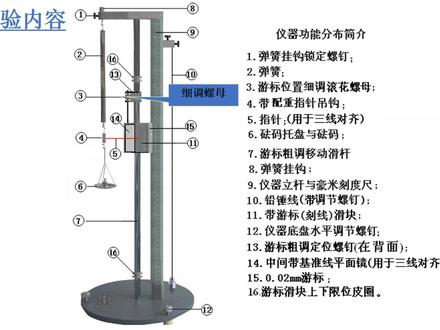 大学物理实验2|(原理讲解)简谐振动与弹簧劲度系数的测量 #大学物理实验