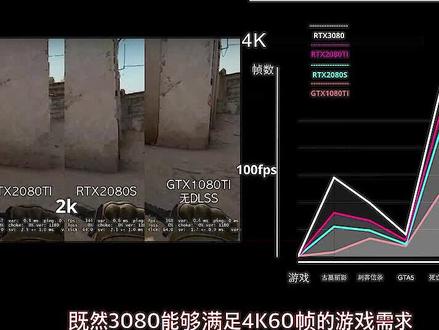 8K/挖矿/超频高性价比的RTX3080面对20系10系性能真能翻倍?今天详细做给你看(下) #电脑 #显卡