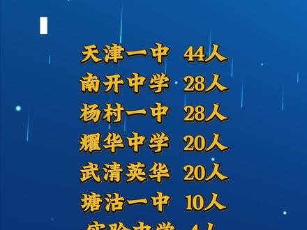 2025年天津部分高中 清北录取人数盘点 #天津 #高考 # #升学规划 #择校