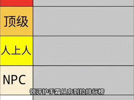 锐评护手霜从夯到拉排行榜! 谁还没有一支好用的护手霜了!#护手霜#护手霜推荐#欧舒丹护手霜#润培#护手霜排行榜前十名 #从夯到拉