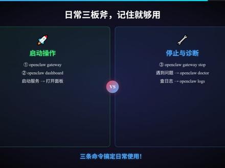 OpenClaw基础指令整理,简单好记不踩坑 整理了OpenClaw全套常用指令,从启动、查状态到开可视化面板,核心命令全都有,新手不用到处找,照着输入就能用,简单好记,日常操作看这一份就够,新手也能快速上手~ #openclaw #AI #拥抱新变化