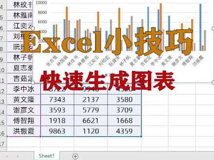 excel小技巧:快速生成图表,升职加薪系列#excel #excel技巧