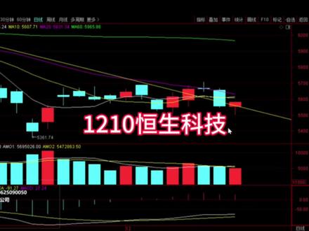 1210恒生科技接下来怎么走 #股票#财经#恒生科技#港股