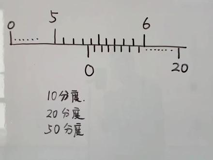 #高考物理 游标卡尺的读数