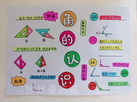 简单好看的角的认识手抄报#用尺子画手抄报 #思维导图手绘