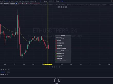 Tradingview策略自\/动\/交\/易介绍#tradingview