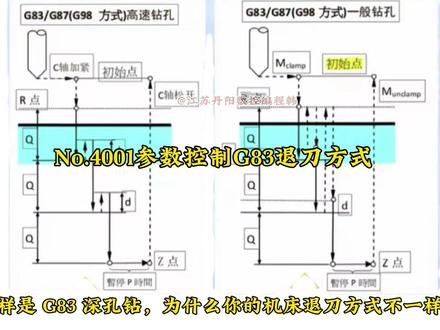 你的G83跟我的G83退刀怎么不一样?#g83 #数控车床编程教学 #数控车床加工 #mastercam编程 #cnc