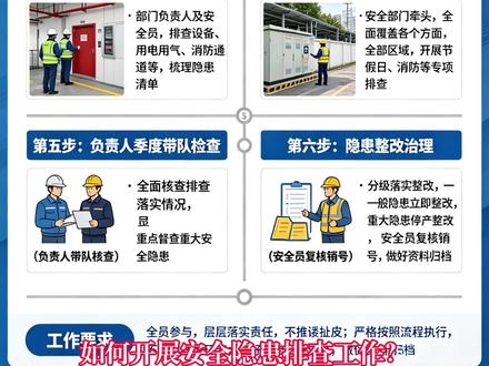 企业安全隐患排查工作指南及全套电子版资料 企业安全隐患排查工作指南及全套电子版资料#安全检查 #隐患排查 #安全生产 #安全隐患排查#安全台账