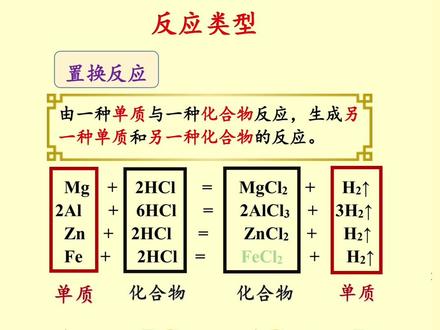 195初三化学反应类型(置换反应)#初三化学#知识分享#给青春加个bgm