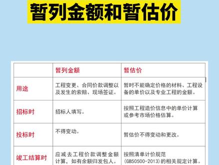 暂列金额和暂估价#工程造价 #建筑图纸识图