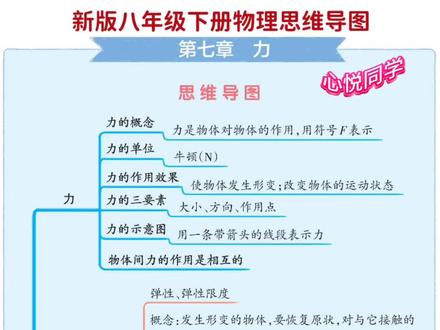 #初二下册物理 难度增加,这个假期要做好#预习 。这本书科学规划了21天的预习计划。把课本要学的知识点,实验,习题都做了,详细的讲解,让孩子预习起来吧。#学霸秘籍 #八年级 #八年级物理