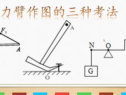 杠杆力臂作图详解#初中物理不难