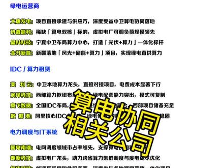 算电协同相关核心公司#算电协同 #绿电