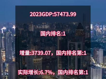 2023湖北省GDP #湖北 #武汉