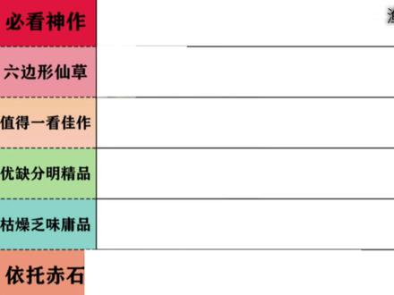 盘点都市高武小说,涵盖高武、异能 #网文 #小说 #网文推荐