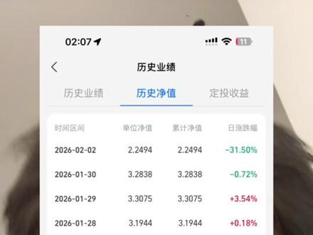 国投瑞银跌31(二) #白银 #基金