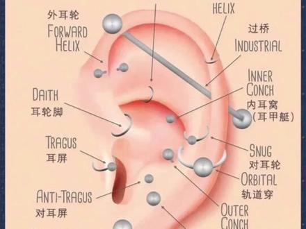 有多少小姐姐有耳轮钉呢🤗#现场实拍 #一家技术不错的店 #希望能帮到有需要的人 #大数据推荐给有需要的人 #同城浏览