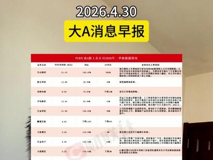 2826.4.30大A早报#财经 #股民 #股票 #基金 #理财