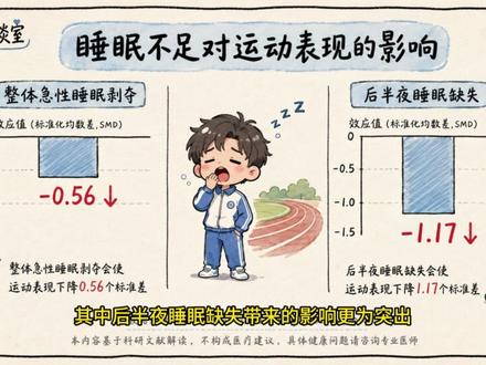 留置看护倒班加训练身体扛不住?5 个实用方法请收好 留置看护岗位常面临倒班加高强度训练的双重消耗,不少人出现身体乏力、关节疼痛等情况。这多和睡眠不足、节律紊乱有关。视频结合从业者经验,分享 5 个实用方法,包括调整训练强度、避开下夜班后高强度训练、保证训练后蛋白质摄入、区分疲劳信号、分段补觉等,帮你在现有条件下更好地维护身体状态,记得转发给有需要的同伴。#留置看护 #辅警留置看护 #夜班 #训练 #猝死