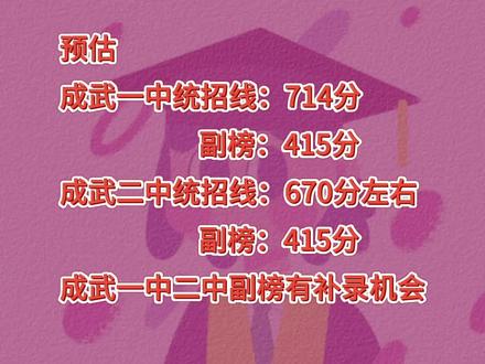 2025成武中考#菏泽中考