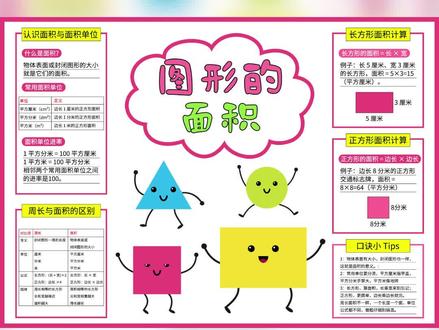 图形的面积思维导图手抄报三年级下册数学小报