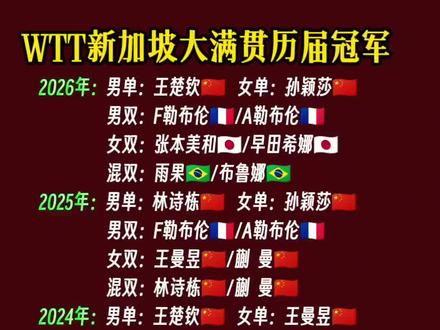 新加坡大满贯冠军#大满贯#国乒