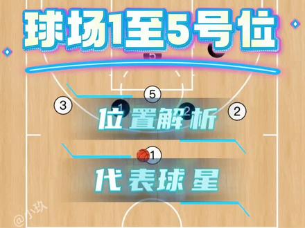 篮球场上1号位至5号位的位置解析#篮球 #篮球知识#篮球位置