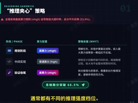 合理分配算力:Harness 提升agent表现的算力策略 合理分配算力:Harness 提升agent表现的算力策略-langchain《Improving Deep Agents with harness engineering》⑤
https://blog.langchain.com/improving-deep-agents-with-harness-engineering/
#大模型开发 #AI应用开发 #harness #harness工程 #harness_engineering