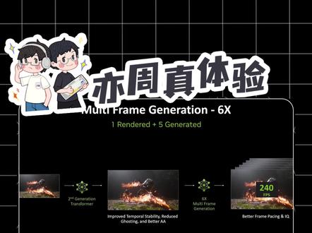 618甜点OLED?ROG超杀27全面使用体验 以往超过240Hz以上的超高刷显示器,我觉得都是给竞技FPS游戏玩家准备的
但自从DLSS 4以后,只要你的基础游戏帧数能在70-80帧上下
算上损耗不低于6,你就可以通过4倍插帧,把大量支持的游戏,甚至3A大作,拉到240帧
而DLSS 4.5的更新,则最高可以支持到6倍,让超高刷显示器充分发挥实力
今天我们就来看到手边这台玩家国度的OLED电竞显示器,2K 280Hz的ROG超杀27#ROG #显示器 #ROG显示器 #超杀27