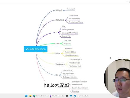 VSCode插件开发知识图谱 #VSCode