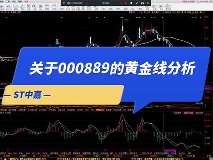 关于000889的黄金线分析 #傻瓜炒股法黄金线分析法 #黄金线分析法