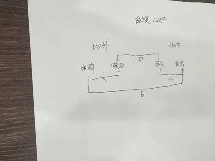 基金套利是怎么回事?白银lof下周还会跌停吗?#白银lof套利