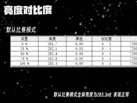 这就是败家之眼的实力?华硕ROG XG27AQDMGR测评 #电竞显示器 #显示器 #华硕 #科技改变生活 #313晒一晒