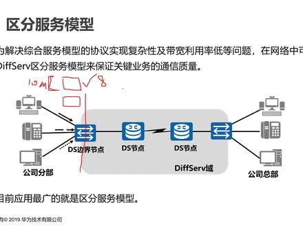 30分钟学会QoS服务模型 网工 华为认证 华三H3C认证 30分钟学会QoS服务模型 网工 华为认证 华三H3C认证
HCIP+HCIA+HCIE 华为认证 题库 考试 网络工程师 运维 数通/Datacom
华三H3CNE/H3CSE/H3CIE
ITSS服务项目经理
思科CCNA/CCNP/CCIE
红帽RHCE/RHCSA/linux
CISP
阿里云ACP
信创集成项目管理师
CISAW#华为认证 #HCIP题库 #H3CSE #网络工程师 #ITSS服务项目经理