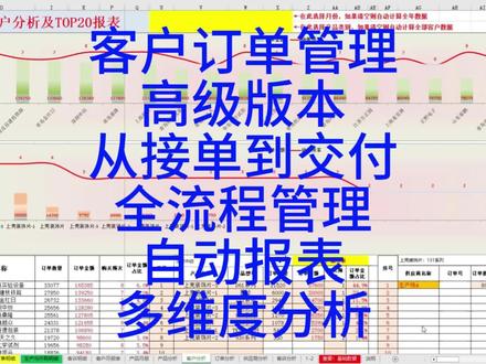 CRM客户订单管理客诉退货管理供应商管理自动报表动态图表 Excel WPS 通用 CRM客户订单管理系统
高级版本,纯函数制作,灵活方便好用,丝滑不卡顿!
一张表格管理全年数据,从接单开始到订单交付结束全程管理
一,订单分析:自动提取未完成客户订单明细,超期天数自动提醒
自动计算未完成订单进度状态
二,客户分析:自动计算月度或者全年客户数据,按照订单金额自动排序
自动计算每个客户购买/复购频次,自动计算每个客户购买产品明细
三,产品分析:自动计算月度或者全年产品数据,按照金额自动排序
自动计算每个产品1-12月份,以及每天,季度,周的销售数据,
销售频次,客户数量,复购率环比,客户增幅环比
四,客诉分析:自动计算月度或全年客户投诉及退货数据,自动排序
自动计算每个客户投诉或退货产品明细,客户投诉次数,产品投诉率等
五,供应商分析:自动计算月份或者全年采购数据,自动排序
自动计算每个供应商或者生产线供应产品明细,采购批次,金额
未交付产品自动亮红色提醒
六,自动计算生成月年报表,动态图表分析,自动计算环比