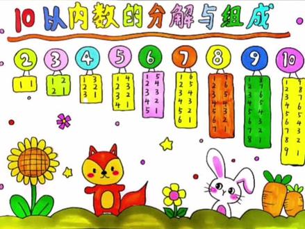 10以内数的分解与组成主题手抄报#数学#10以内加减法 #手抄报#手抄报作业#画画@抖音青少年