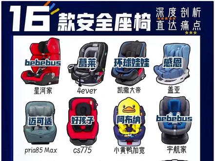 1⃣️6⃣️款安全座椅深度测评✅买前看省几千‼️
⚠️:适用年龄:0到12岁
安全座椅是看体重来选购,是0到约12岁这个年龄段的宝宝都可以用。但不是所有0-12岁座椅都可以选。
▪️选0-12岁座椅,认清内衬垫材质是否能让刚出生宝宝舒服。
-
⚠️标注isofix和latch
这两者是两种不同的安装方式,同时标注的情况是指isofix,此处的latch是指座椅后背的TT带,具体分析见图片。
▪️isofix只有硬接头,所谓isofix软接头其实是latch软接头,只为了误导你。
-
⚠️安全座椅选择0到12岁还是9个月到12岁?
很多人执着于专龄专座,不敢选择跨段座椅,其实不然,现在技术挺成熟,选对产品没问题!
-
⚠️很多说12岁可以用的安全座椅,12岁真的可以吗?
当然…只有很少可以做到,空间不匹配是蕞大的问题。要么小宝宝坐着大,要么大宝宝坐不下…具体如图
-
⚠️安全座椅旋转功能必要吗?
9个月内可以有,9个月后不一定要有!买旋转款记得认准“自由旋转”,换向旋转只有0/360/180三个角度有实际用途。
♥️解决不肯坐安全座椅的小技巧
针对可以听懂妈妈话的,坐车时全车都寄安全带,后排也要寄!然后告诉她,不寄就下车,接着靠边停车,bai试bai灵!
#安全座椅测评
#宝宝安全座椅
#安全座椅推荐 #安全座椅 #安全座椅怎么选