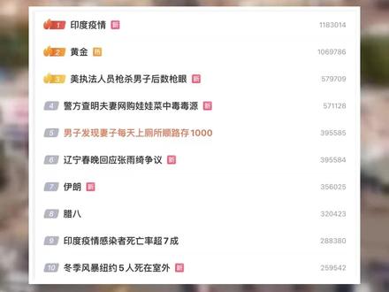 金融资讯 20226/1/26 #印度疫情 #金价