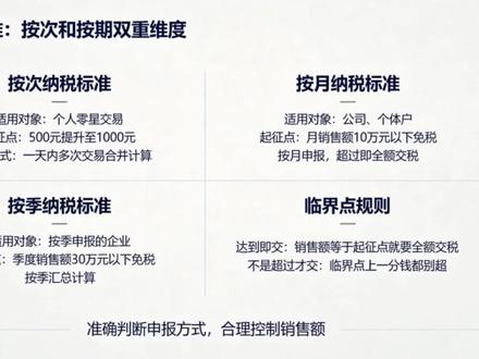 增值税起征点新规解读,老板们快收藏!#税务服务 #税务咨询 #保航财税 #财税合规 #增值税
