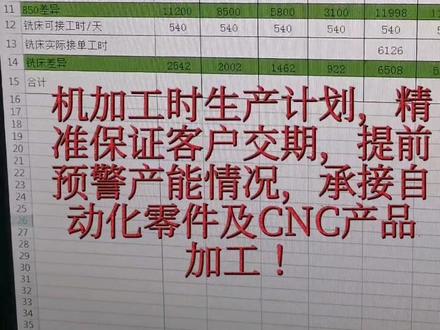 #机加工时生产计划#自动化零件加工 #cnc产品加工 #精密加工