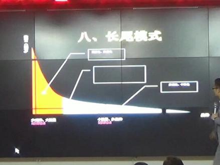 商业模式之长尾理论#商业思维 #企业老板 #企业管理