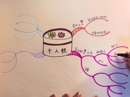 #思维导图手绘 #疫情居家学习方法 语文部编版二年级下册《千人糕》,和小陈老师一起绘制思维导图吧!@抖音小助手