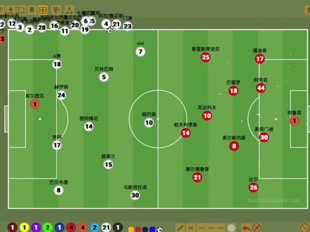 被门将进球!一战把皇马问题全打到|本菲卡4比2皇马赛后复盘 #dou来足球季 #送ta上精选 #青年创作者成长计划 #运动型人格指南 #本菲卡4比2皇马