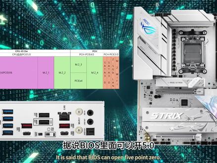 华硕ROG B850-A吹雪扩展性详解 #rog#asus#主板#华硕#B850