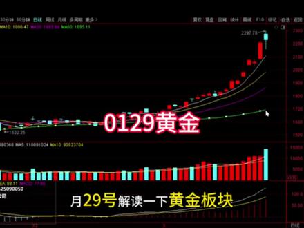 0129黄金接下来怎么走 #股票#财经#黄金#白银#有色