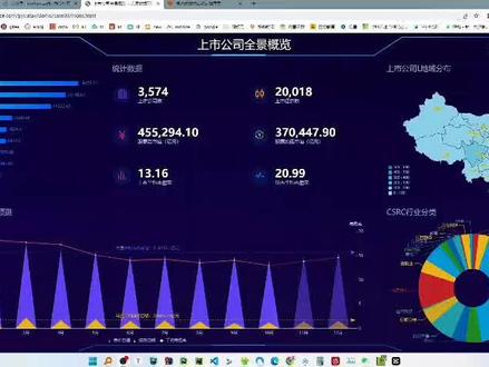 无脑操作|大屏数据可视化,急速制作|适合小白#程序员 #办公软件 #软件开发#python #可视化