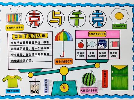 克与千克手抄报/二年级数学手抄报克与千克/二年级数学实践作业克与千克手抄报/二年级数学《克与千克》绘画,简单好看,有线稿可打印#克与千克 #手抄报 #克与千克手抄报 #数学手抄报 #数学小报