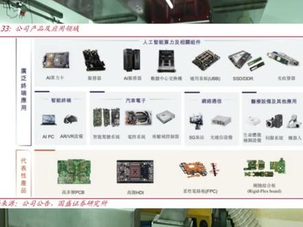 胜宏科技2026年最新基本面解读 #胜宏科技 #基本面分析