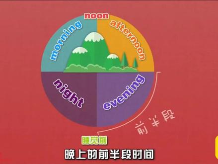 早上好,晚安,在合适的时间用上准确的问候#英语启蒙 #看动画学英语