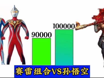 强者比较:雷杰多与赛迦VS孙悟空哪方能更胜一筹? #奥特曼 #孙悟空 #赛迦奥特曼 #雷杰多奥特曼